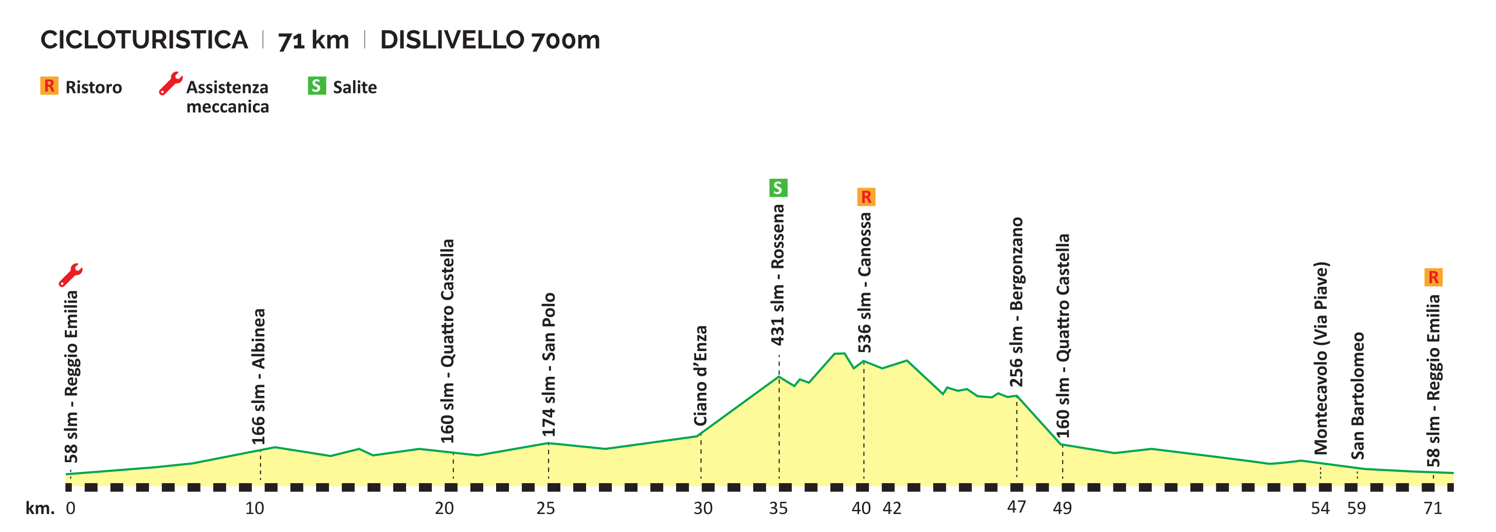 altimetria corto